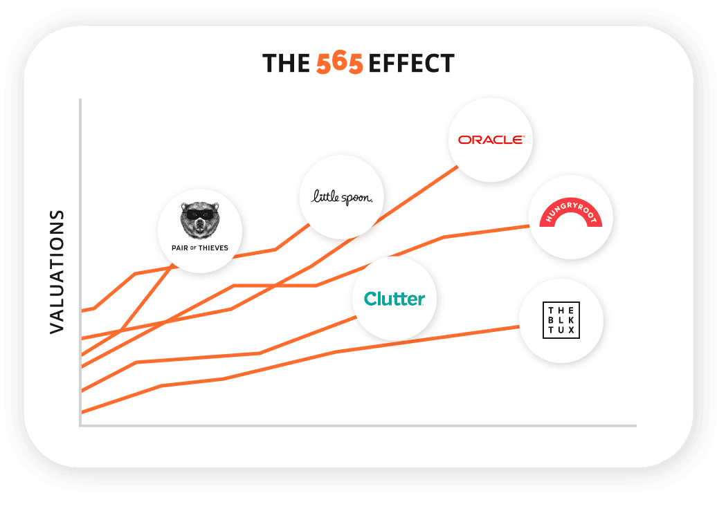 565 Effect graph showing client performance